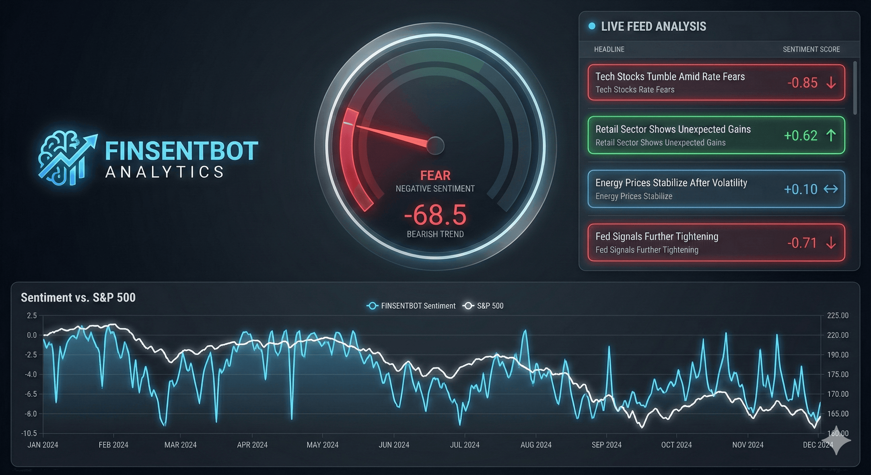 FinSentBot screenshot